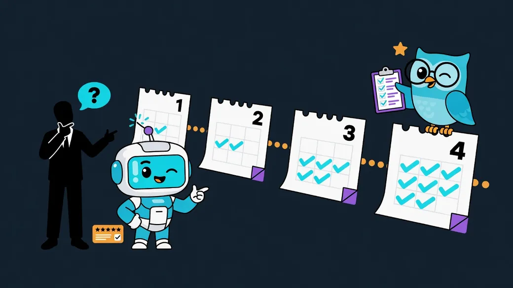 Cuatro hojas de calendario en una línea de tiempo, cada una con más palomitas, y un búho con una lista de verificación.